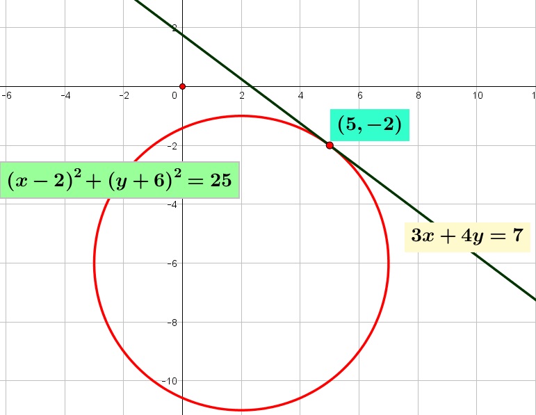 Persamaan garis singgung suatu lingkaran $\left(x-2 \right)^{2}+\left(y+6 \right)^{2}=25$ jika titik singgungnya $T \left( 5,-2 \right)$ adalah Persamaan garis singgung suatu lingkaran $\left(x-2 \right)^{2}+\left(y+6 \right)^{2}=25$ jika titik singgungnya $T \left( 5,-2 \right)$ adalah