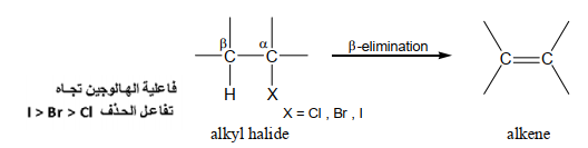 2-     من هاليد الألكيل HX ـ نزع Dehydrohalogenation of alkyl halides