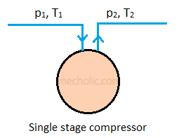 single stage compressor