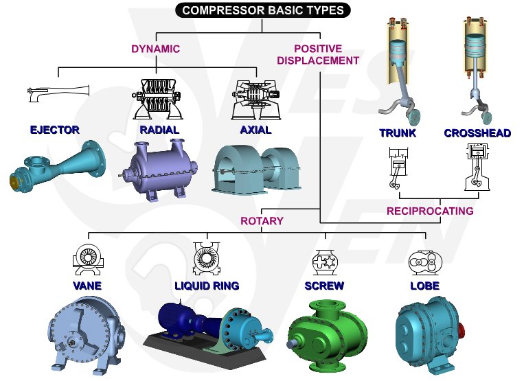 Compressor Basic Types MechanicsTips compressor-basic-types-mechanicstips
