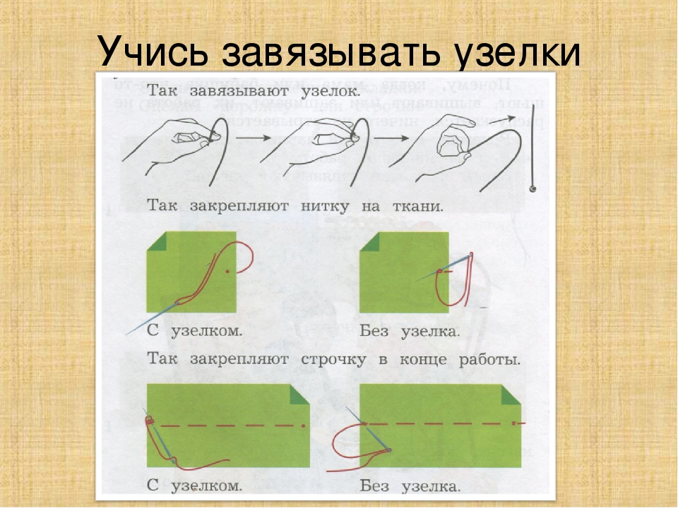 Презентация шитье 1 класс