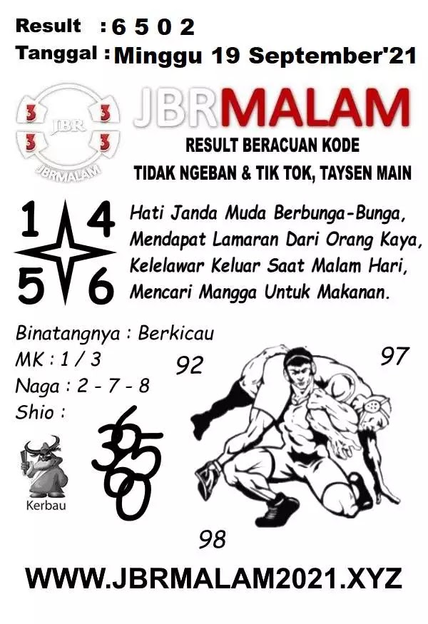 Prediksi Syair Sdy 19 September 2021 Pangkalantoto