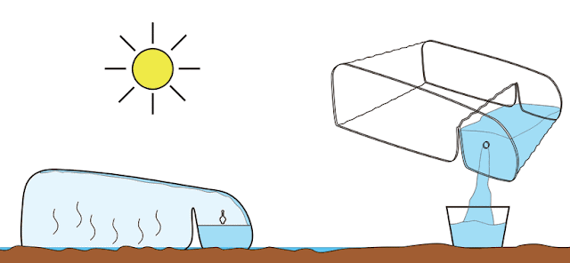 تحلية المياه بالطاقة الشمسية