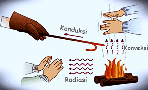Pengertian Konduksi Konveksi Radiasi Beserta Contohnya