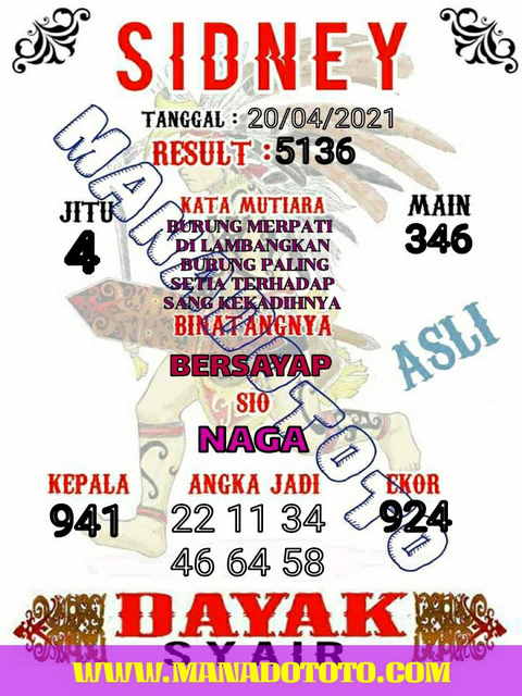 PREDIKSI togel sydney