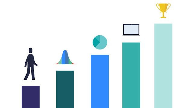 Data Science Career Guide - Interview Preparation Development
