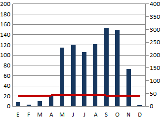 Clima tropical con estación seca (Clima cálido) APRENDIEN2 GEOGRAFIA