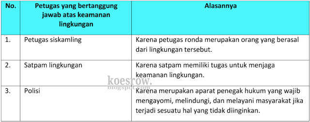 Kunci jawaban tema 4 kelas 5 halaman 31