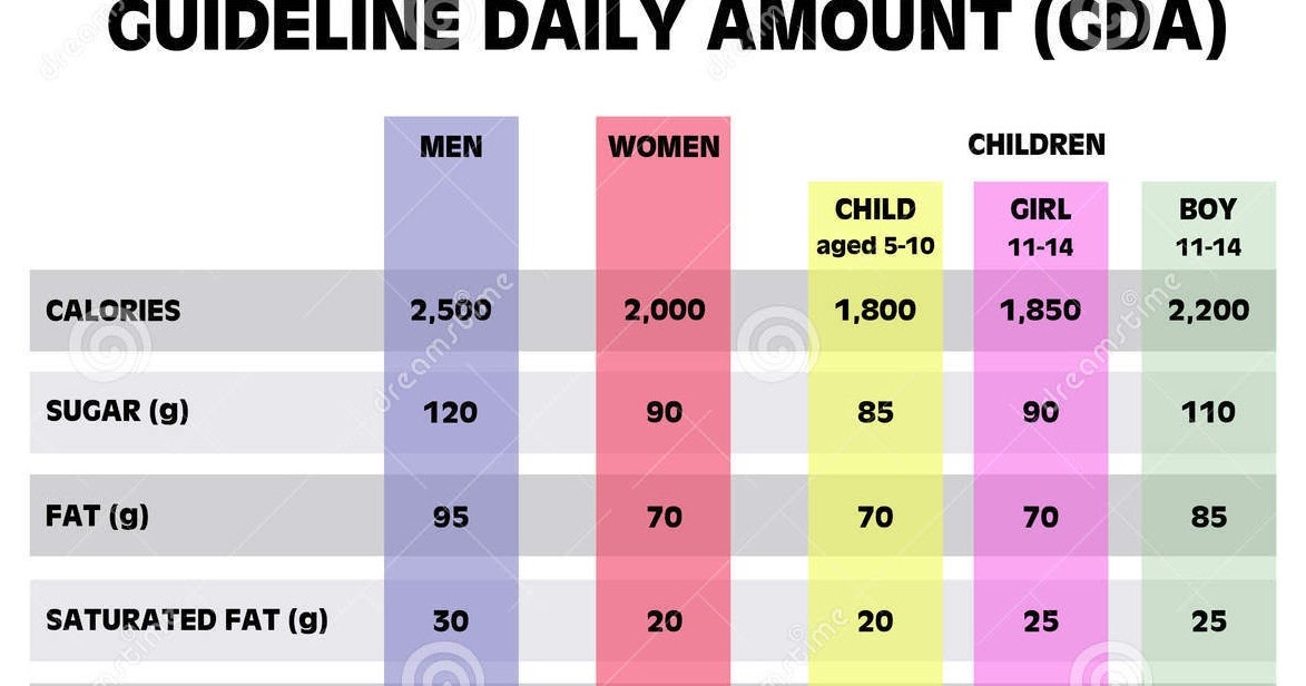 San's Blog: Daily Nutrition intake