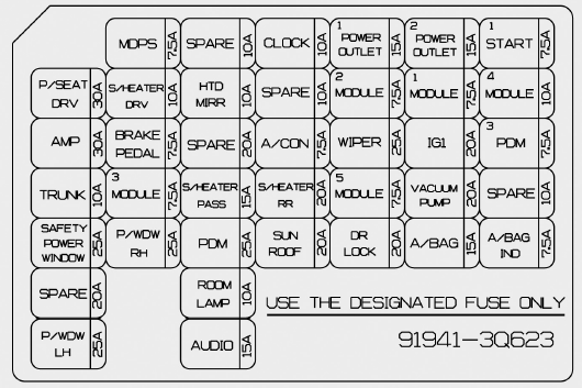 Fuse Box: 2011 - 2014 Hyundai Sonata - Fuse Panel Diagram