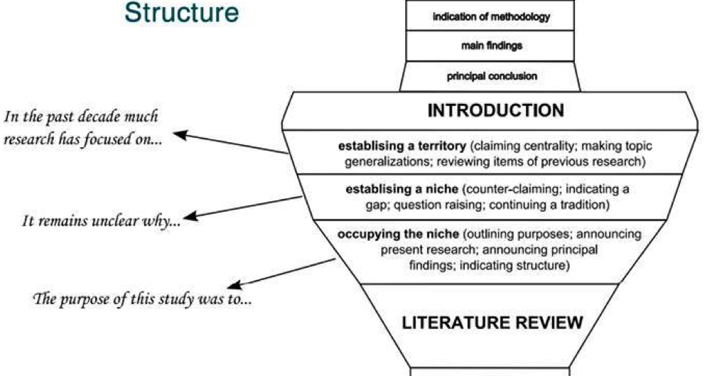Upcoming по рус. Article order. Rubrics for writing cefr b1. Articles правила. Scientific article example.