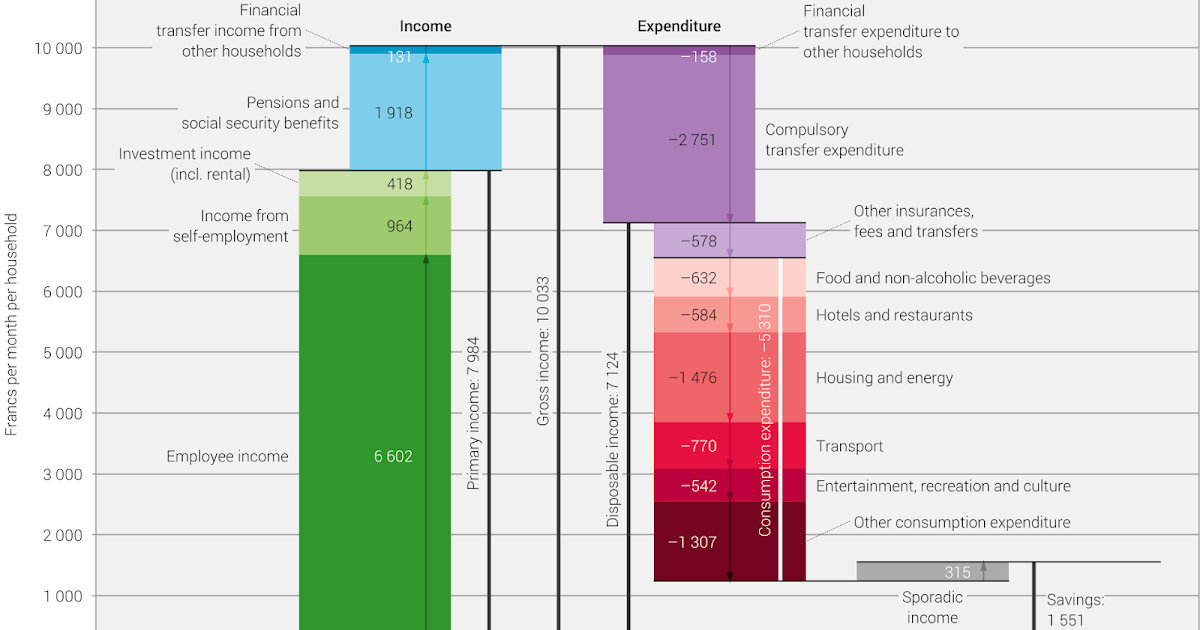 Cost of Living in Switzerland Expat with Kids