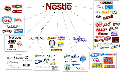 Nestle Company Jobs Online Apply in Pakistan & International