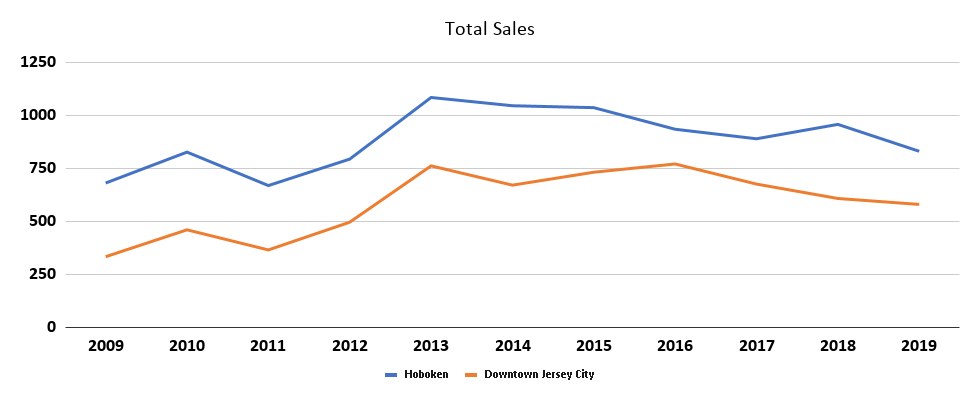 Paul Strassmann S Blog 108 Economics Of The International Stock