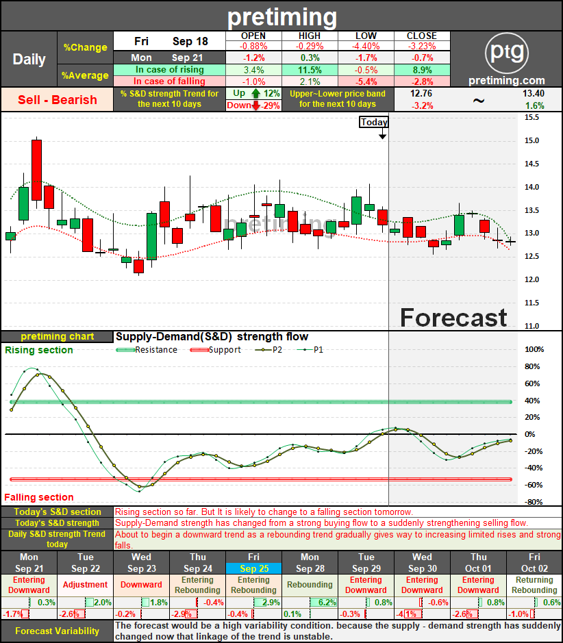 pretiming: Search results for AAL