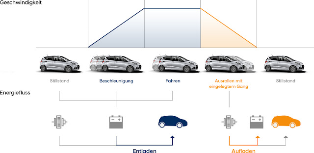 i10_technik_energie_rueckgewinnung.jpg