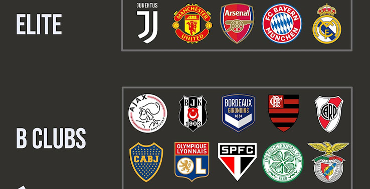 Adidas Football Sponsorships Ranking - "All" B Teams Premium Clubs Of The German - Footy Headlines