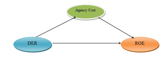 Tutorial Statistik Tutorial Variabel Mediator Atau Intervening Pada Analisis Jalur Path Analysis Dengan Spss