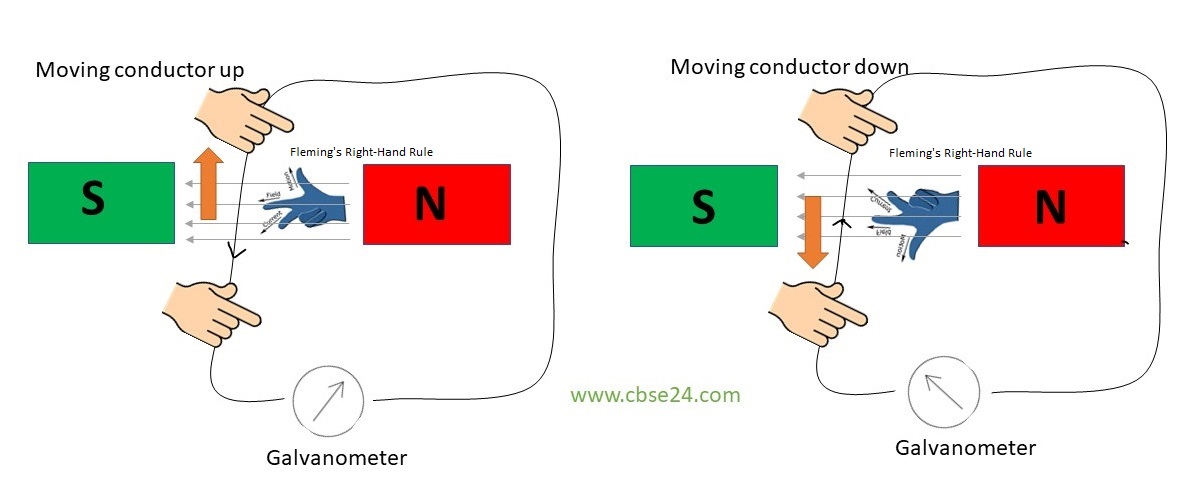 Induction class 10 notes cbse24