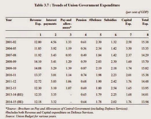 7th-cpc-GDP