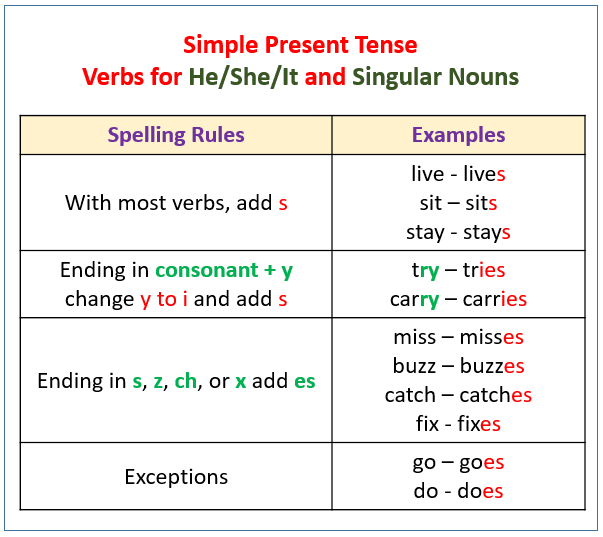 Westi Ft English Simple Routine Task 1