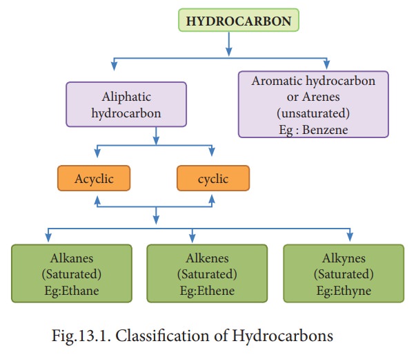science class 10 chapters notes CHAPTER 4 Carbon and its compounds