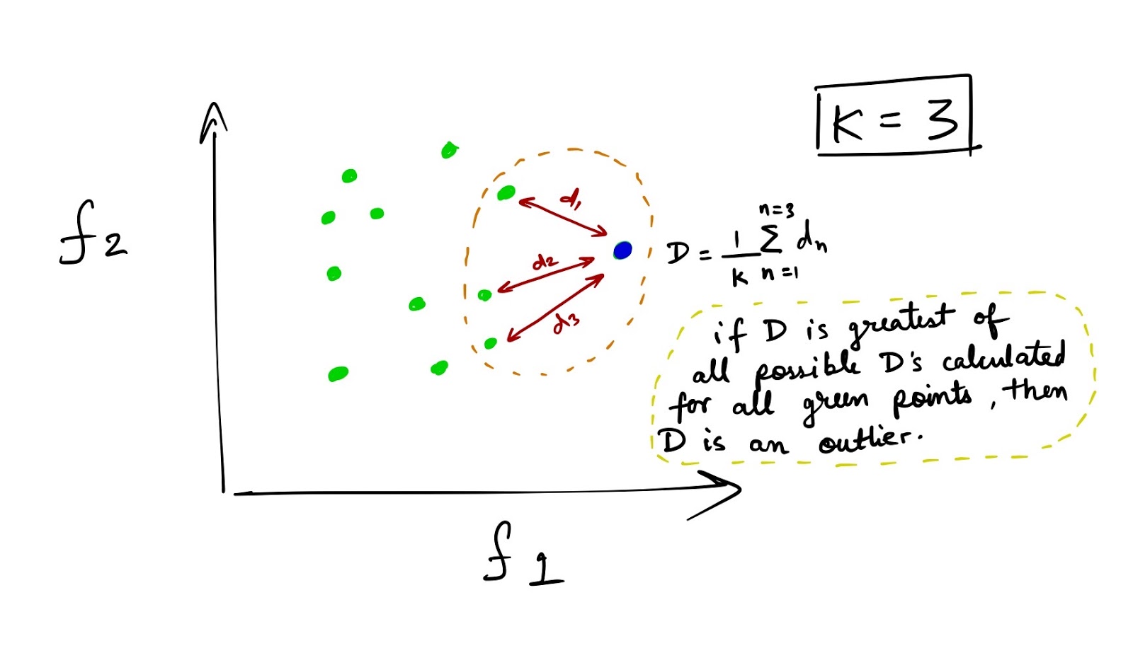 lof machine learning