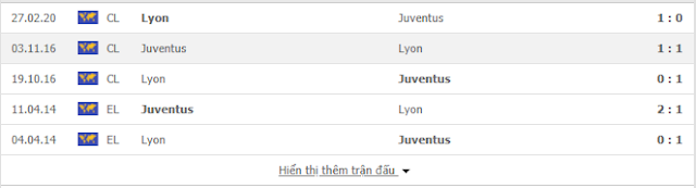 Tip free Juventus vs Lyon, 2h ngày 8/8 - Champions league Juve2