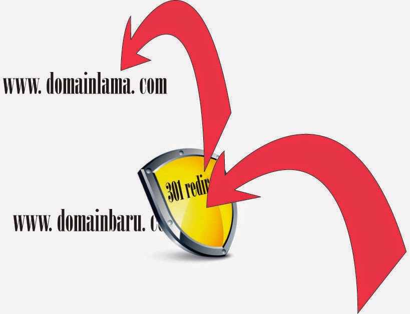 Manfaat dan kandungan: Apa itu Perbedaan Domain Forwarding dan Masking