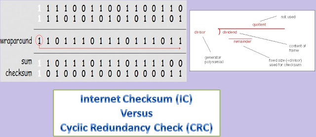 Internet Checksum Vs Cyclic Redundancy Check