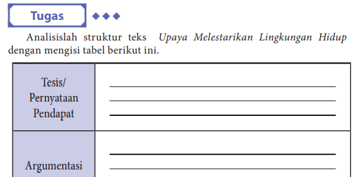 Analisislah Struktur Teks Upaya Melestarikan Lingkungan Hidup