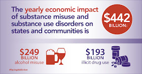 Economic impact of substance use disorders in the U.s. 