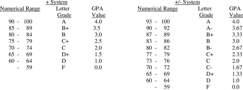 70 Grade Letter 70-grade-letter