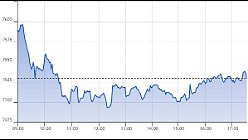 Ftse Aim Italia 22-01-2021