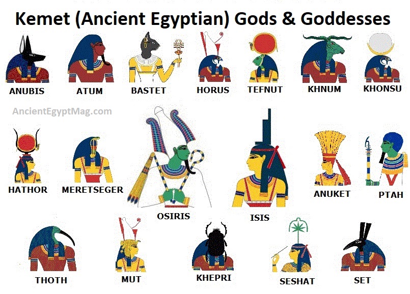 This is a list of Egyptian Gods and goddesses | gods u love