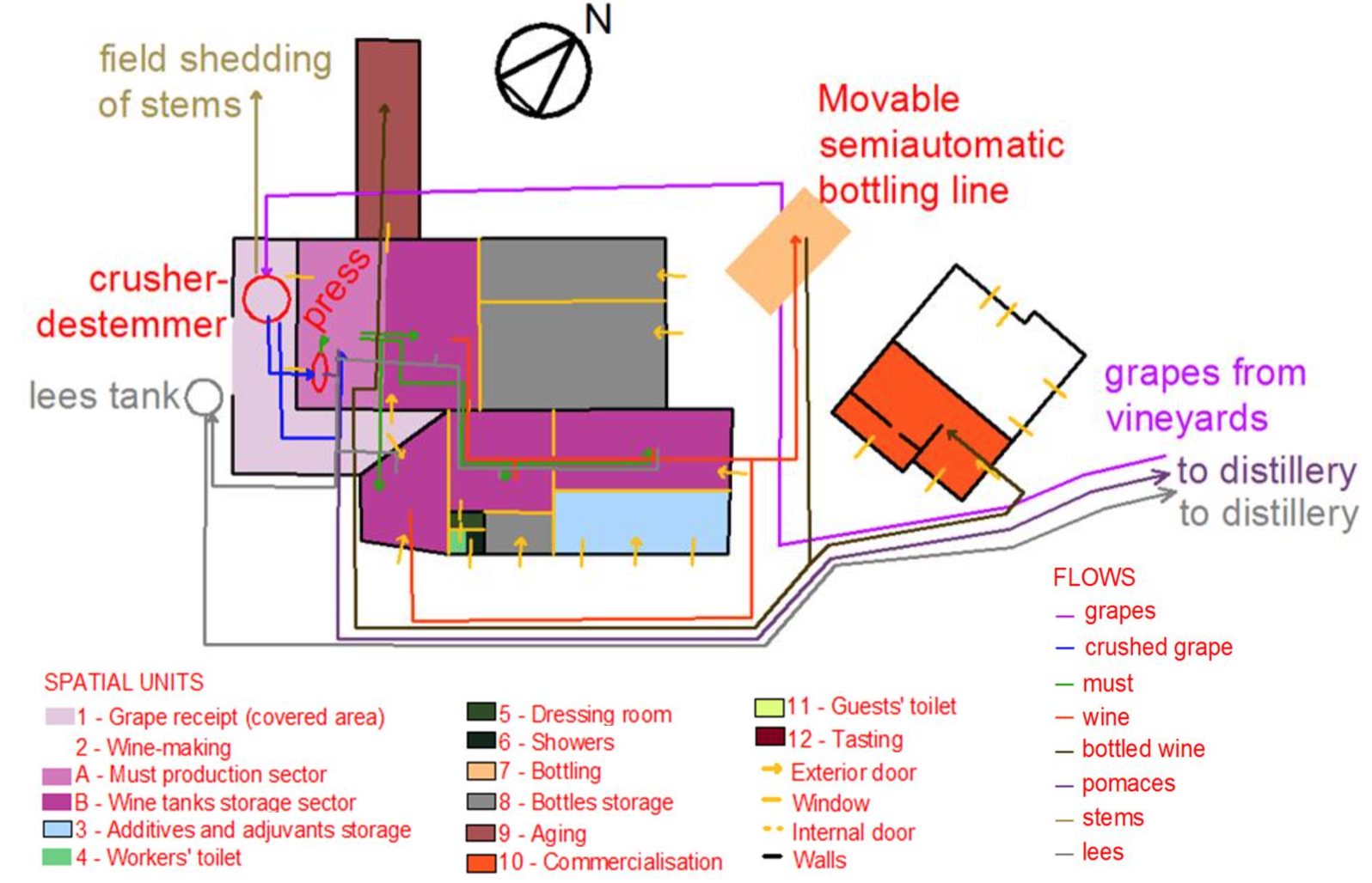EnoViti Farm Winery Layout