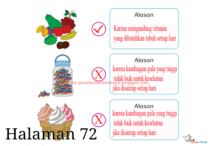 Kunci Jawaban Buku Siswa Kelas 3 Tema 1 Halaman 72 73 74 75 Jawaban Soal Tematik