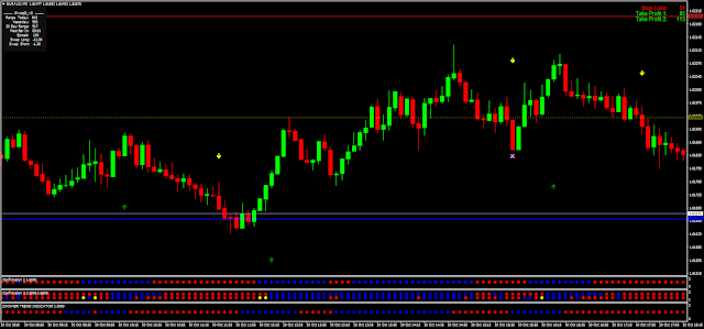 Aizig indicator mq4