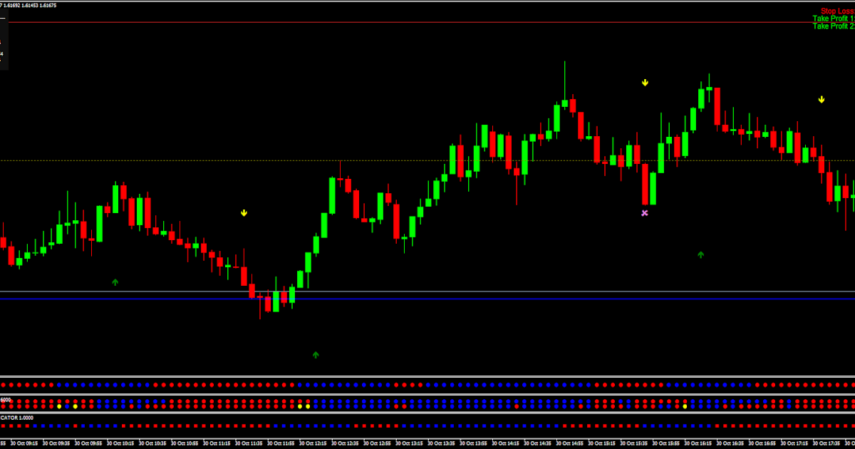 Aizig indicator mq4 Metatrader 4 Indicators