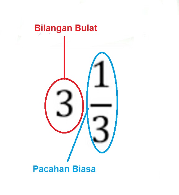 Mengubah Pecahan Biasa Menjadi Pecahan Campuran Dan Sebaliknya Belajar Bersama Guru Mengubah Pecahan Biasa Menjadi Pecahan Campuran Dan Sebaliknya Belajar Bersama Guru