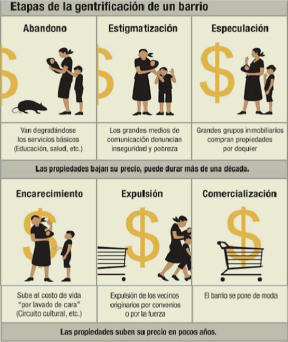 Barrios vivos, barrios en lucha. &iexcl;No a la gentrificaci&oacute;n y la turistificaci&oacute;n!