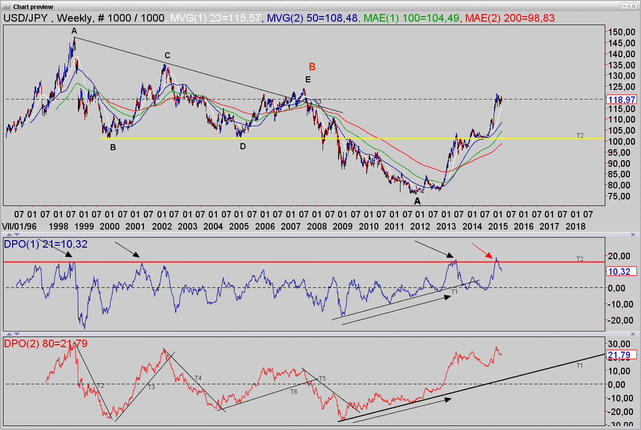 Vfc forex