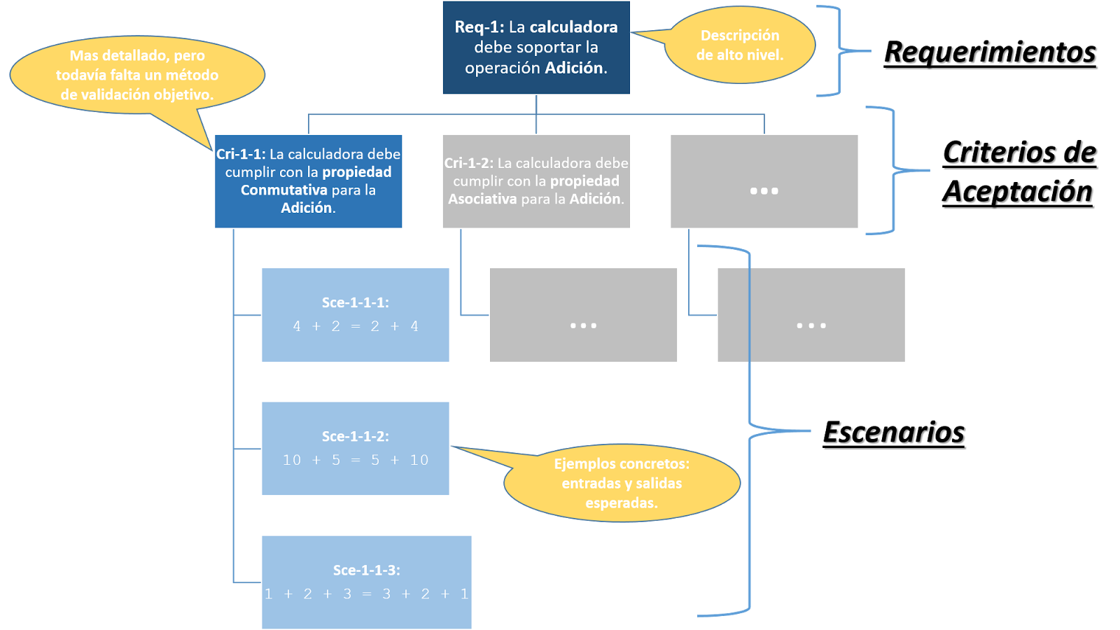 Criterios De Aceptacion De Un Proyecto De Software Ejemplos