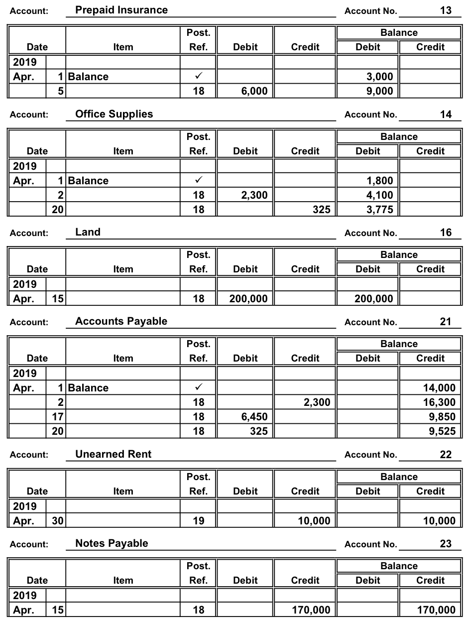 Accounting Questions and Answers: PR 2-4A Journal entries and trial balance