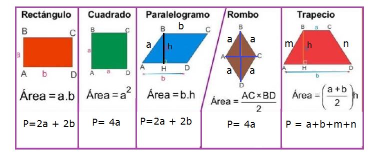 Formulas De Area Y Perimetro De Cuadrilateros matematica2020-cmc.blogspot.com
