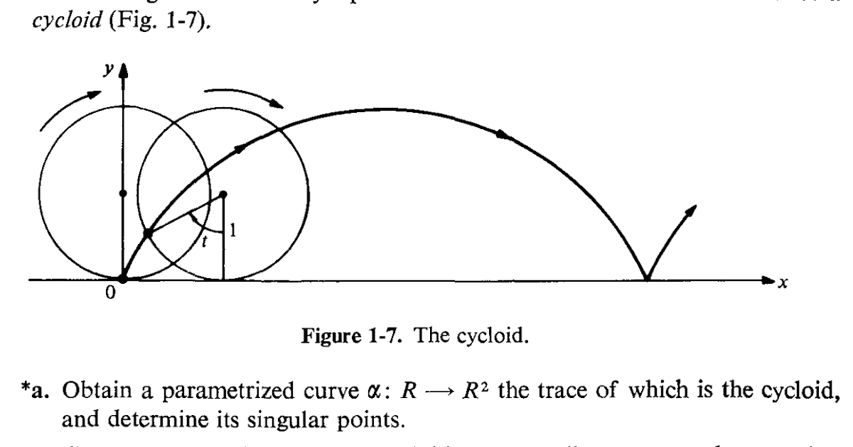 Andrew's Exercise Solutions Differential Geometry of Curves and