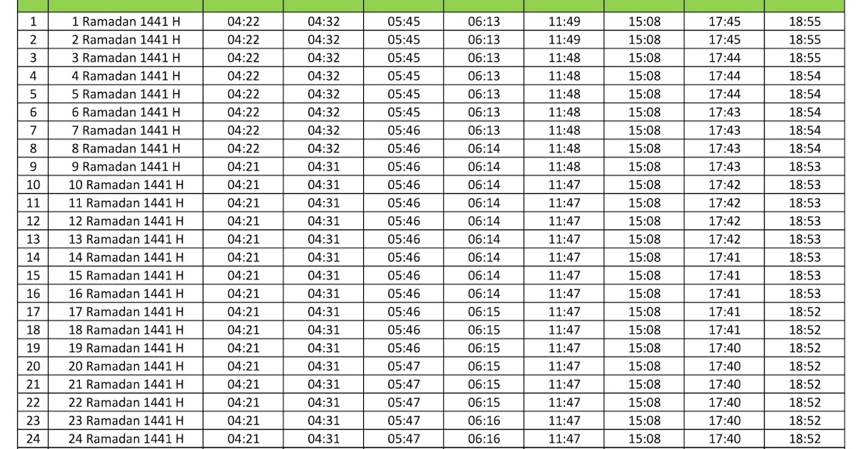 Jadwal Imsak Jam Buka Puasa Kota Tasikmalaya Hari Ini 2020 M Kalender Puasa Ramadhan 1441 H