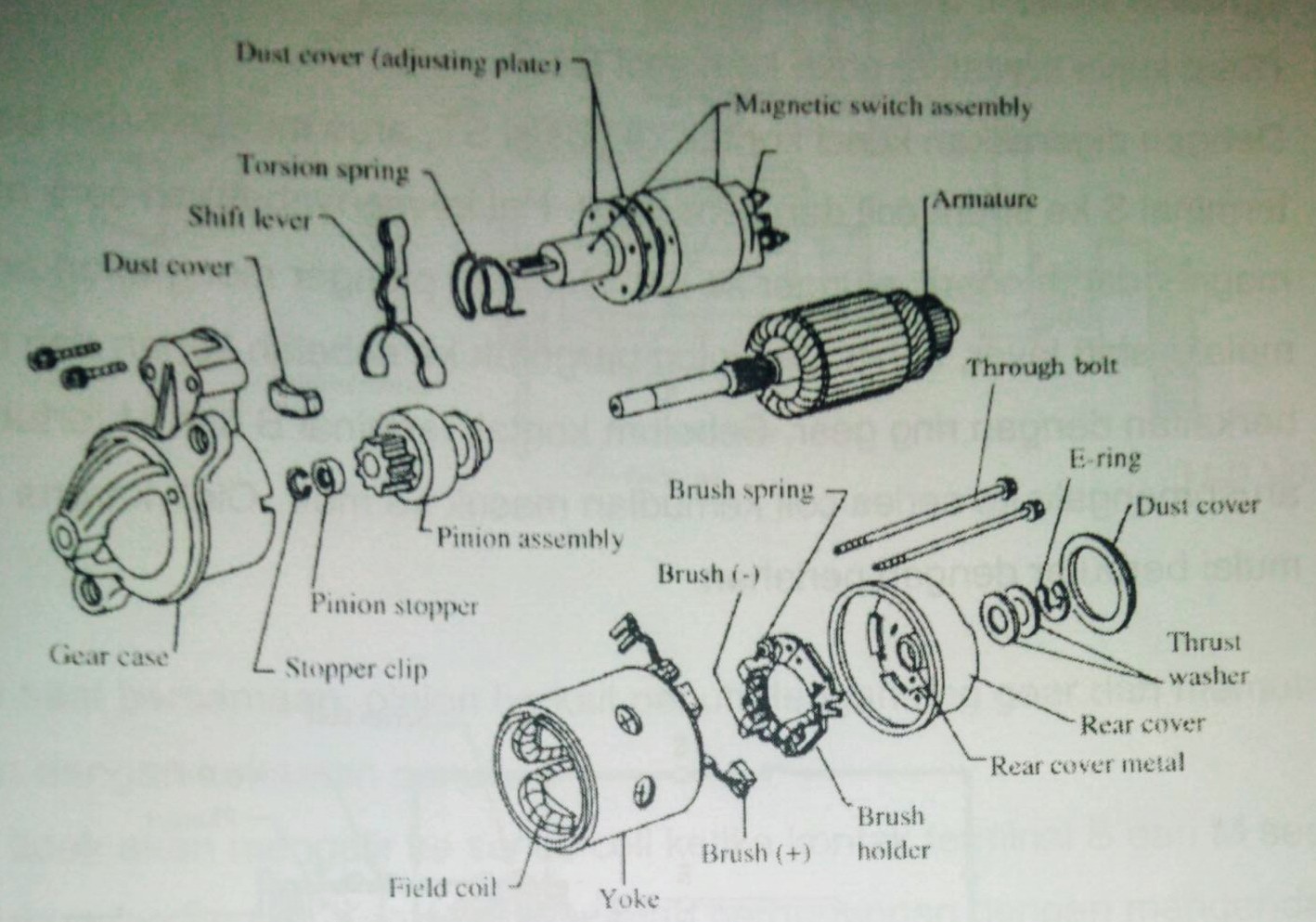 Sistem Starter Fungsi, Komponen dan Cara Kerja Sistem Starter