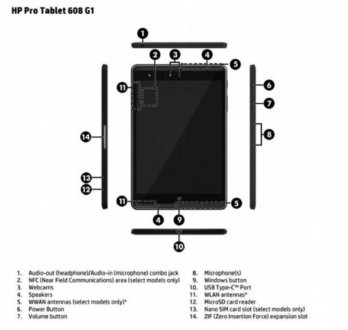 teddythebear: HP Pro 608 G1 with Atom X5 available soon
