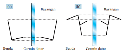 kunci jawaban ipa kelas 8 halaman 224 - 227 uji kompetensi 11 kunci jawaban ipa kelas 8 halaman 224 - 227 uji kompetensi 11